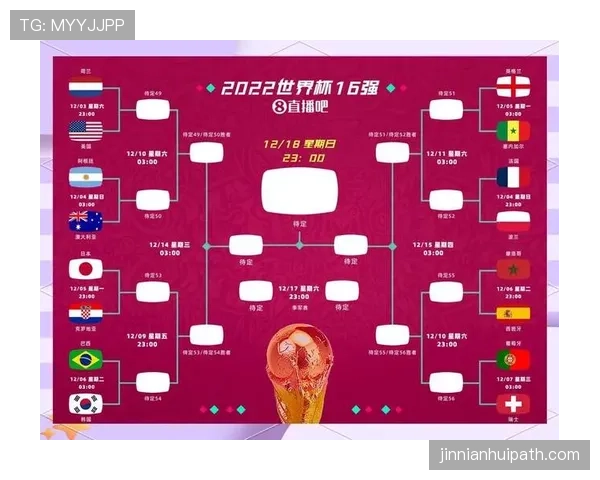 2026世界杯48队赛制和欧洲杯赛制有哪些区别