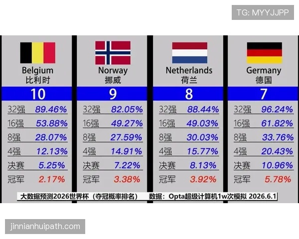 世界杯历史数据预测2026世界杯32强
